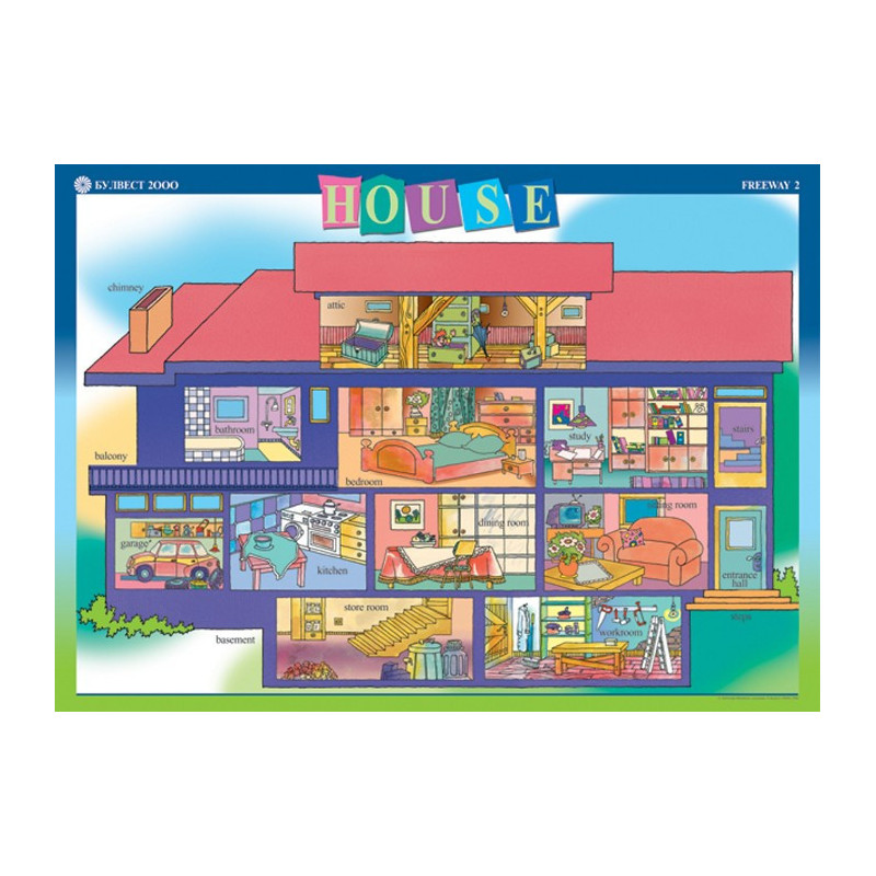 Табло по английски език за 3. клас - House