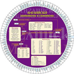Картонен диск: Английски антоними и синоними 