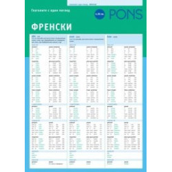 Глаголите с един поглед: Френски - дипляна 