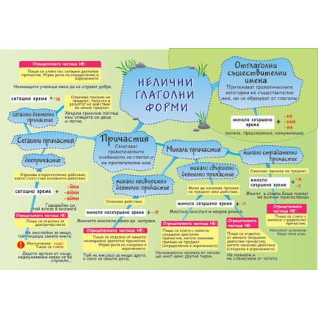 Табло "Нелични глаголни форми"