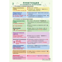 Табло "Пунктуация в сложното изречение"