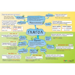 Табло "Глагол"