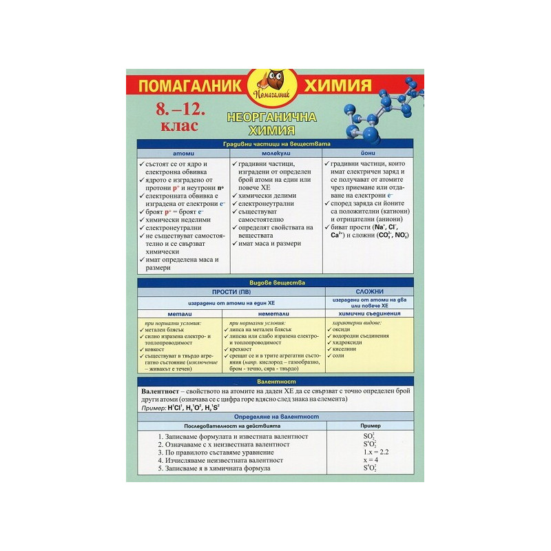 Помагалник 8. - 12. клас: Химия