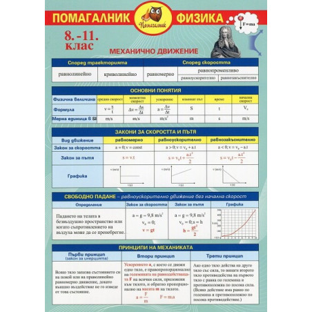 Помагалник 8. - 11. клас: Физика