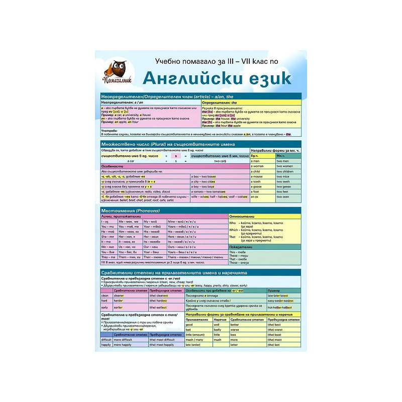 Помагалник по английски език за 3. - 7. клас