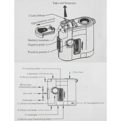 LED UV Фенерче и Микроскопска лупа