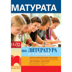 Матурата по литература в таблици за 11./12. клас