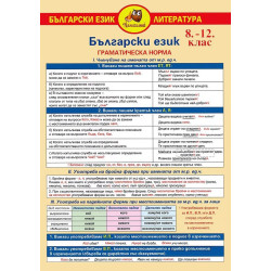 Помагалник по български език за 8. - 12. клас. Дипляна