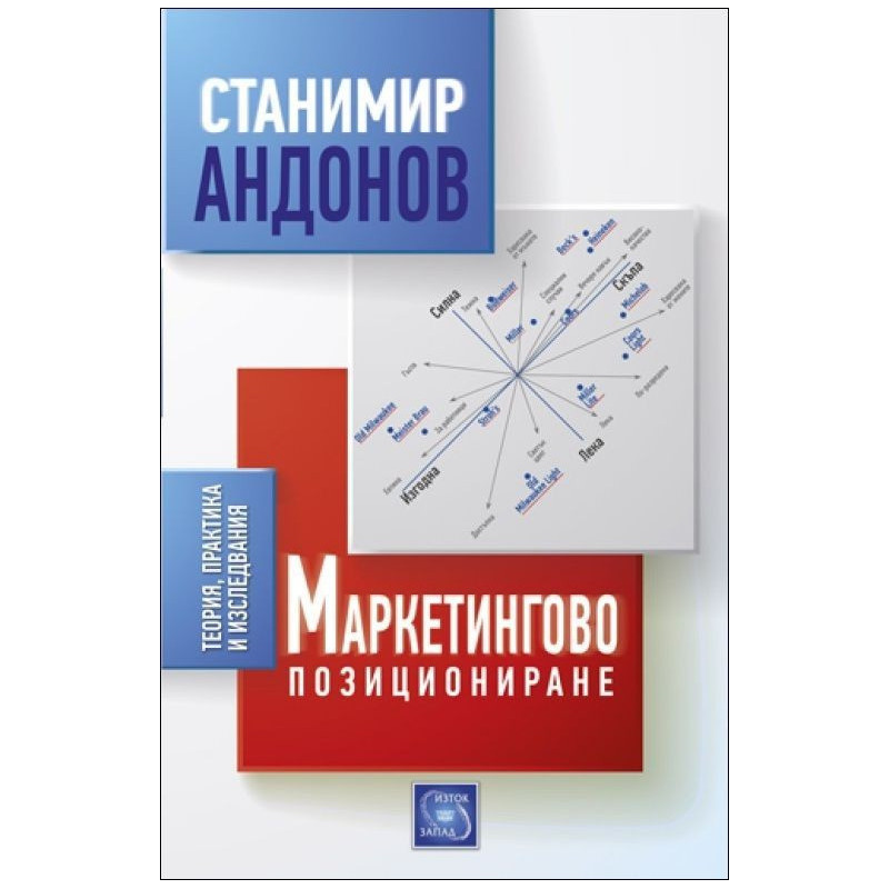 Маркетингово позициониране