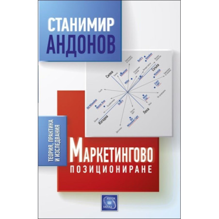 Маркетингово позициониране