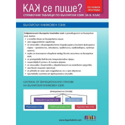 Как се пише? Справочни таблици по български език за 8. клас По учебната програма за 2017/2018 г.