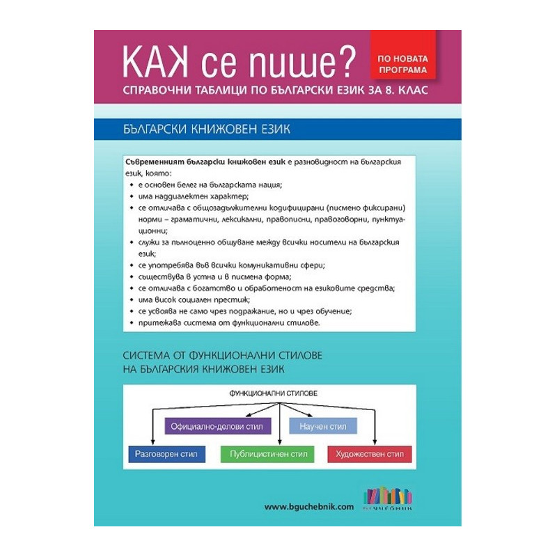 Как се пише? Справочни таблици по български език за 8. клас По учебната програма за 2017/2018 г.