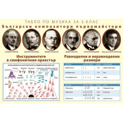 Табло по музика за 5. клас По учебната програма за 2017/2018 г.