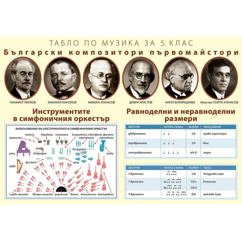Табло по музика за 5. клас По учебната програма за 2017/2018 г.