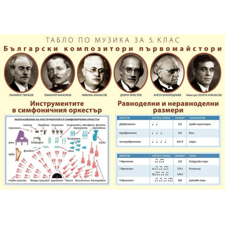 Табло по музика за 5. клас По учебната програма за 2017/2018 г.