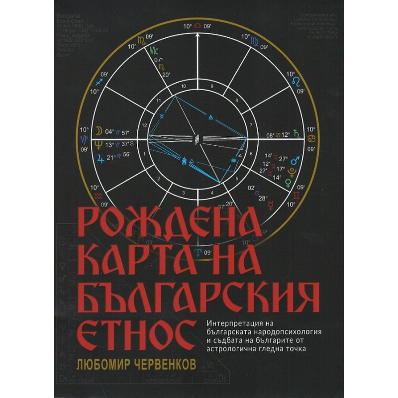 Рождена карта на българския етнос