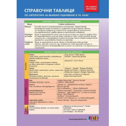 Справочни таблици по литература за външно оценяване в 10. клас - по новата програма