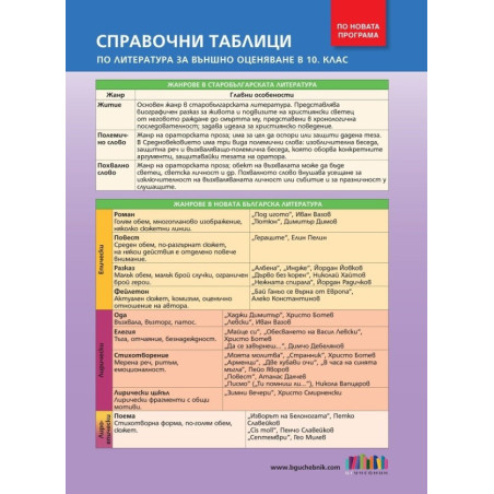 Справочни таблици по литература за външно оценяване в 10. клас - по новата програма