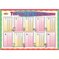 Таблица за умножение - индивидуално табло 