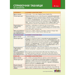 Справочни таблици по литература за 8. клас. Учебна програма 2023/2024