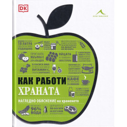 Как работи храната. Нагледно обяснение на храненето