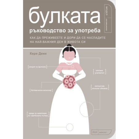 Булката – ръководство за употреба