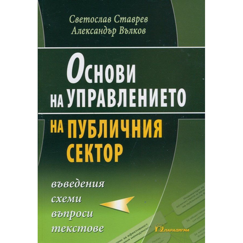 Основи на управлението на публичния сектор - въведения, схеми, въпроси, текстове