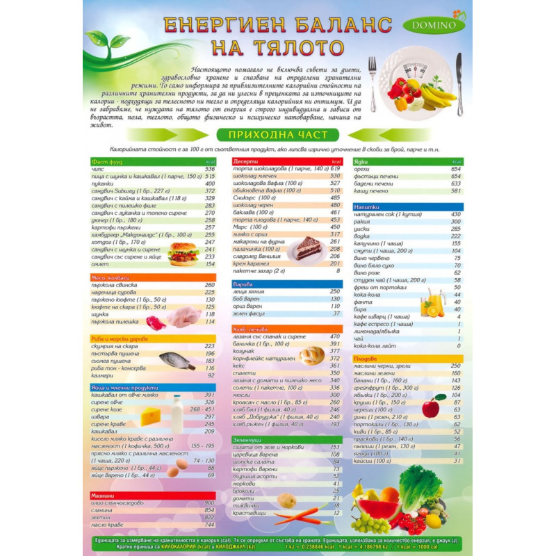 Енергиен баланс на тялото