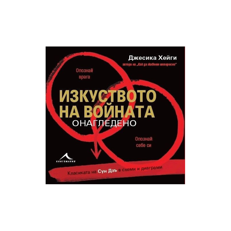 Изкуството на войната онагледено