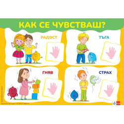 Емоциите – комплект 4 табла за детската градина