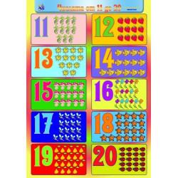 Числата до 20