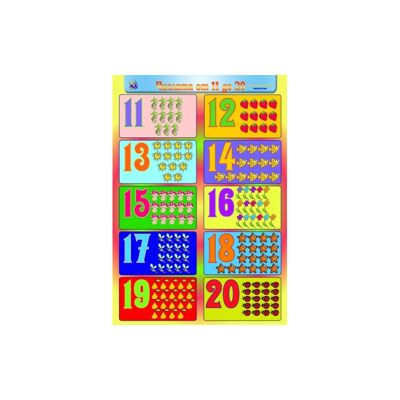 Числата до 20