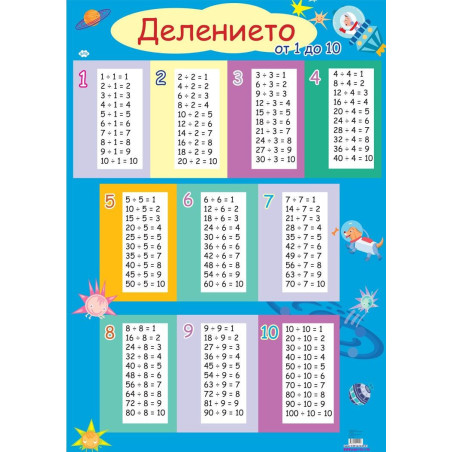 Табло „Делението“